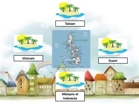 13 Lokasyong Insular at Bisinal NG Pilipinas .